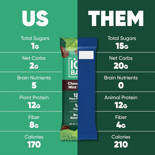 IQBAR Clean Plant Protein Bars - Chocolate Mint Chip - 12/24/36 Count - Keto, Vegan, High Fiber, Gluten and Dairy Free, Low Sugar Snack - Brain and Body Nutrients for Focus, Energy, Meal Replacement
