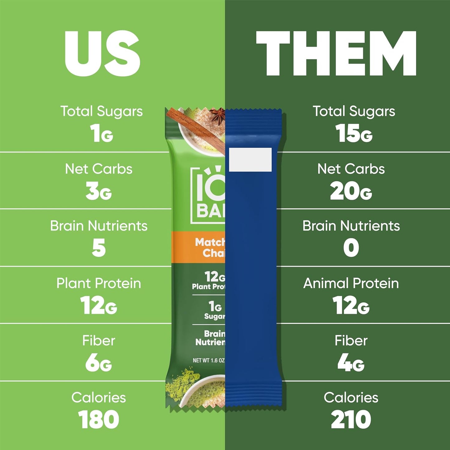 IQBAR Clean Plant Protein Bars - Matcha Chai - 12/24/36 Count - Keto, Vegan, High Fiber, Gluten and Dairy Free, Low Sugar Snack - Brain and Body Nutrients for Focus, Energy, Meal Replacement