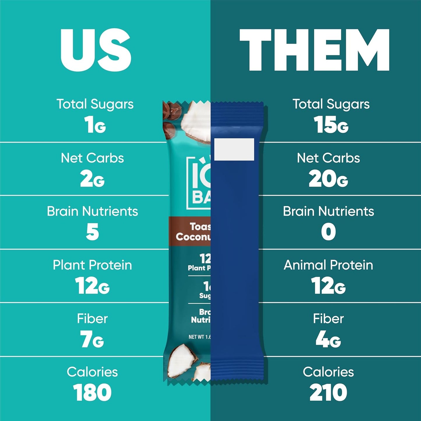 IQBAR Clean Plant Protein Bars - Toasted Coconut Chip - 12/24/36 Count - Keto, Vegan, High Fiber, Gluten and Dairy Free, Low Sugar Snack - Brain and Body Nutrients for Focus, Energy, Meal Replacement