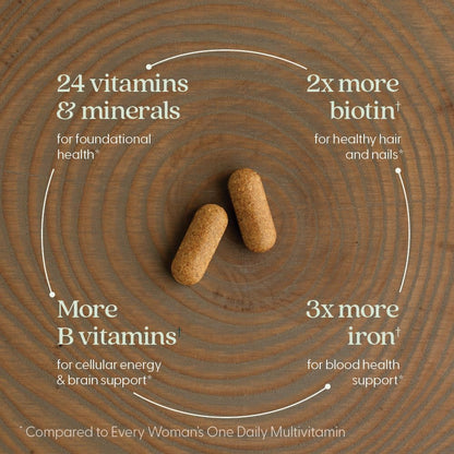 New Chapter Women's Multivitamin Advanced Formula for Stress, Bone, Immune, Beauty & Energy Support, Higher Levels of Whole-Food Fermented Essential Nutrients for Women + Iron + Vitamin D3, 72 Count