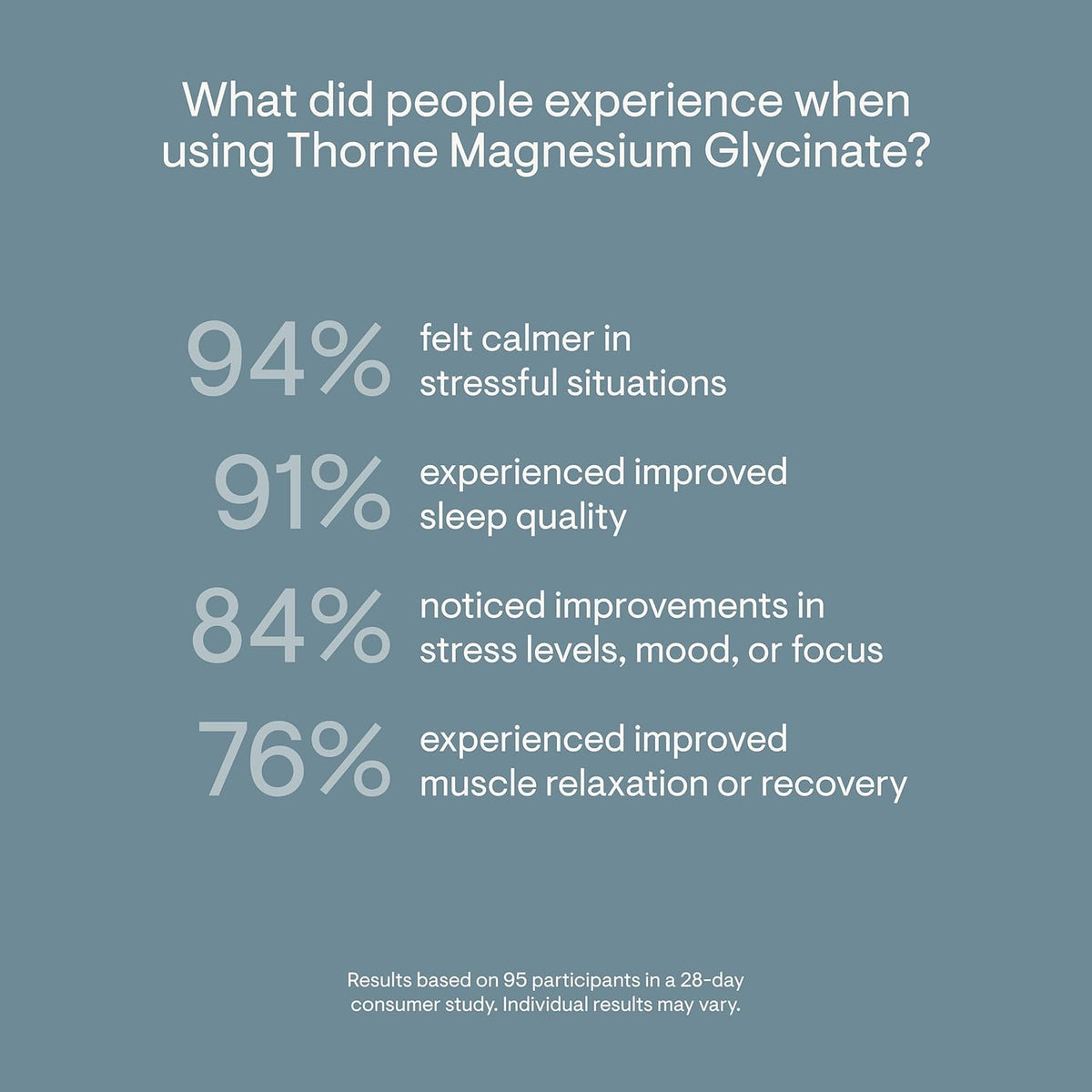 THORNE - Magnesium Glycinate - Supports Restful Sleep, Muscle Relaxation, Heart Health & Metabolism* - Chelated Magnesium Capsules - Third-Party Certified - Gluten, Dairy & Soy-Free - 90 Servings