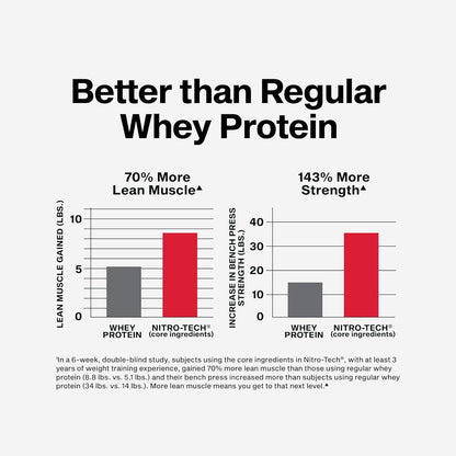 Muscletech Whey Protein Powder (Milk Chocolate, 2/4 Pounds) - Nitro-Tech Ultimate Muscle Building Formula with Whey Protein Isolate - 30g of Protein, 3g of Creatine & 6.8g of BCAA