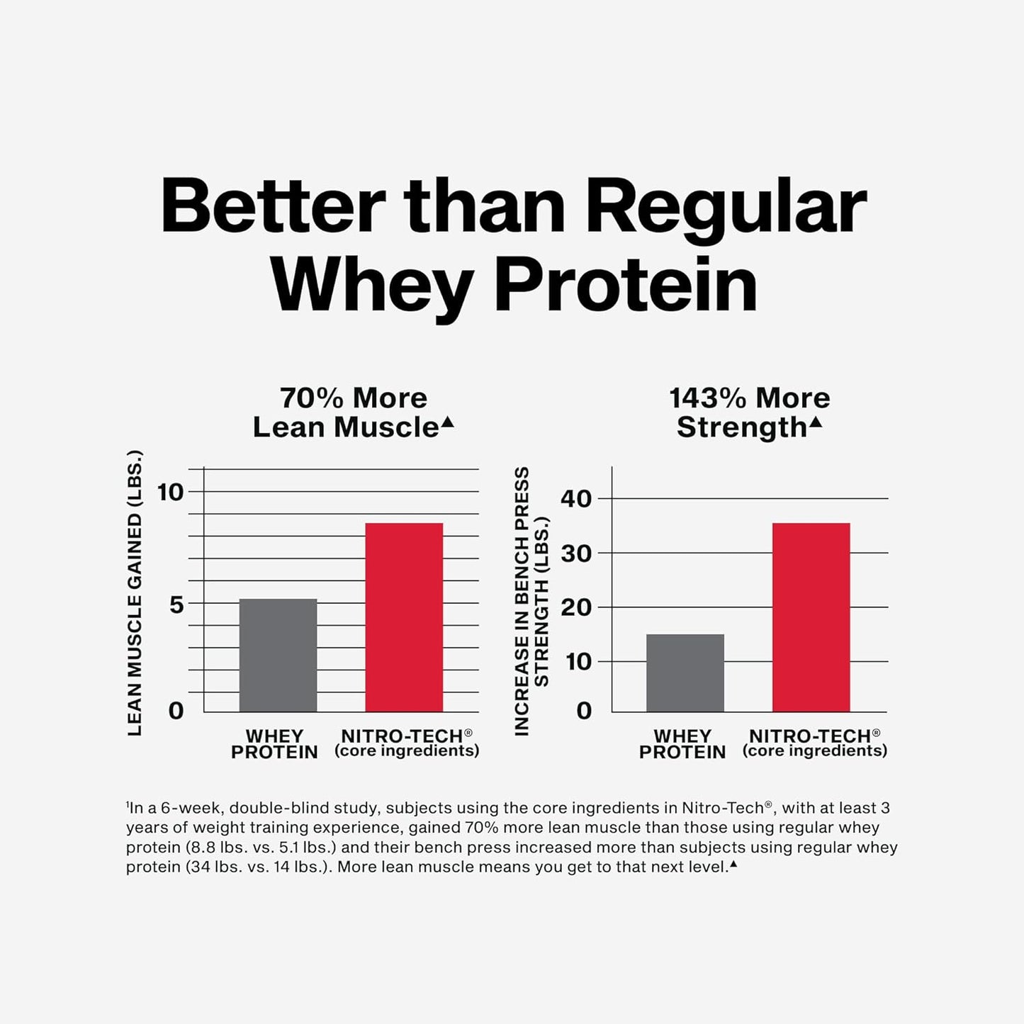 Muscletech Whey Protein Powder (Cookies & Cream, 4 Pound) - Nitro-Tech Ultimate Muscle Building Formula with Whey Protein Isolate - 30g of Protein, 3g of Creatine & 6.8g of BCAA