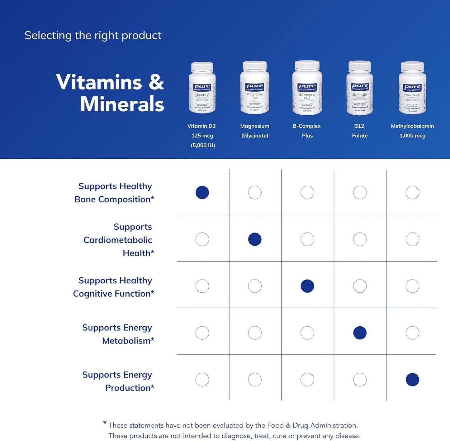 Pure Encapsulations Vitamin D3 125 mcg (5,000 IU) - Supplement to Support Bone, Joint, Breast, Heart, Colon, and Immune Health* - with Vitamin D - 120 Capsules