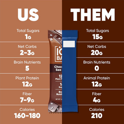 IQBAR Clean Plant Protein Bars - Chocolate Lovers Variety - 12/24/36 Count - Keto, Vegan, High Fiber, Gluten and Dairy Free, Low Sugar Snack - Brain and Body Nutrients for Focus, Energy, Meal Replacement