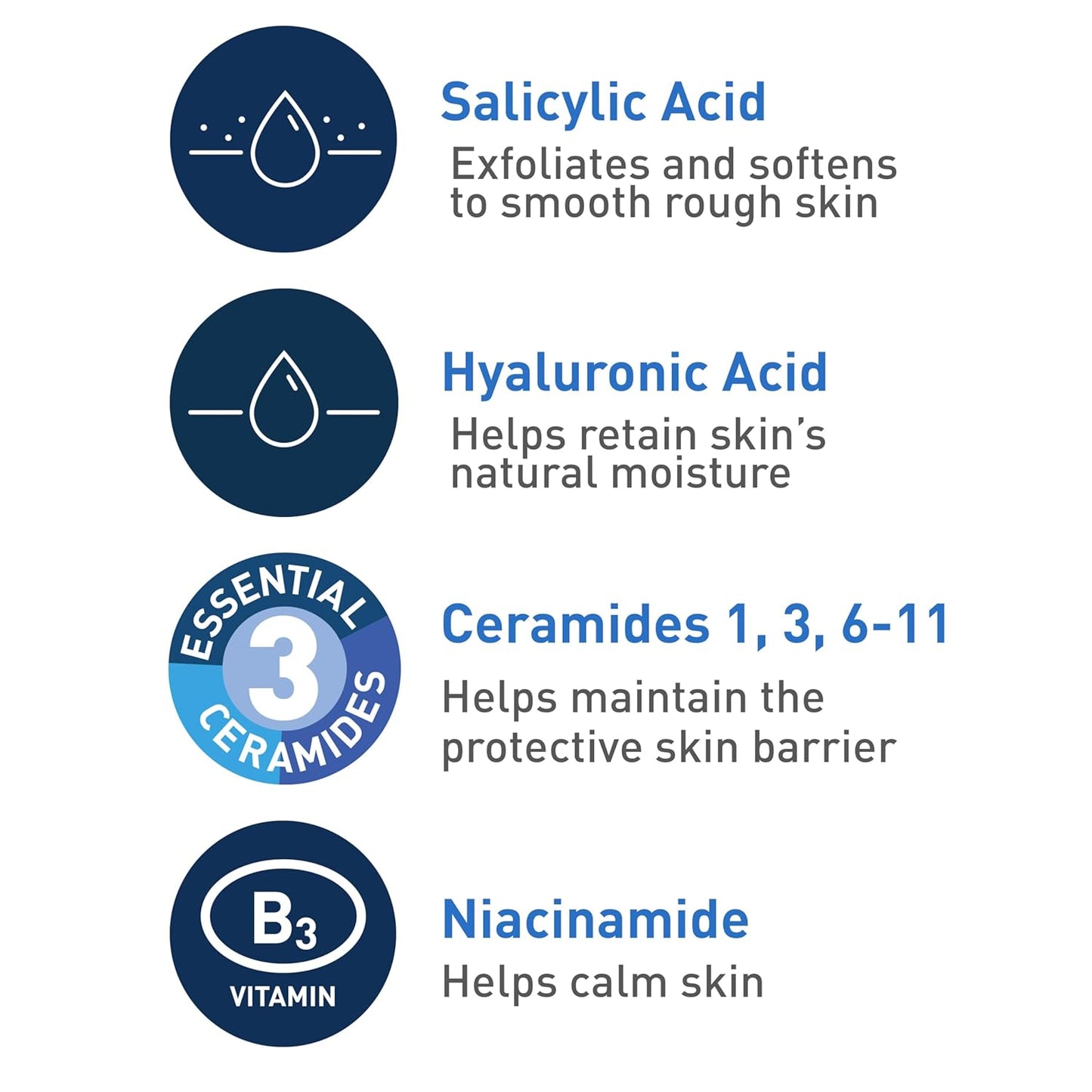 CeraVe Renewing Salicylic Acid Cleanser, Formulated With Hyaluronic Acid, Niacinamide, & Ceramides, Gentle BHA Exfoliating Face Wash Smooths & Softens Skin, Non Comedogenic & Fragrance Free, 8/16 Ounce