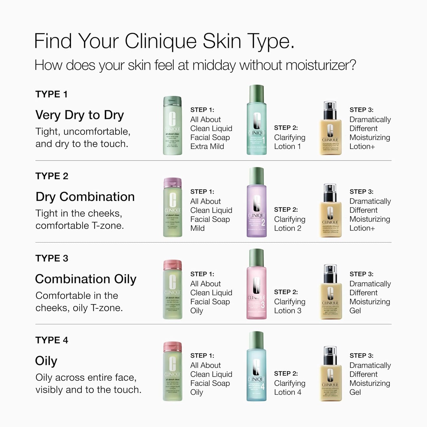 Clinique 3-Step All About Clean Liquid Gentle Facial Cleanser Soap For Dry Combination Skin | Type 2