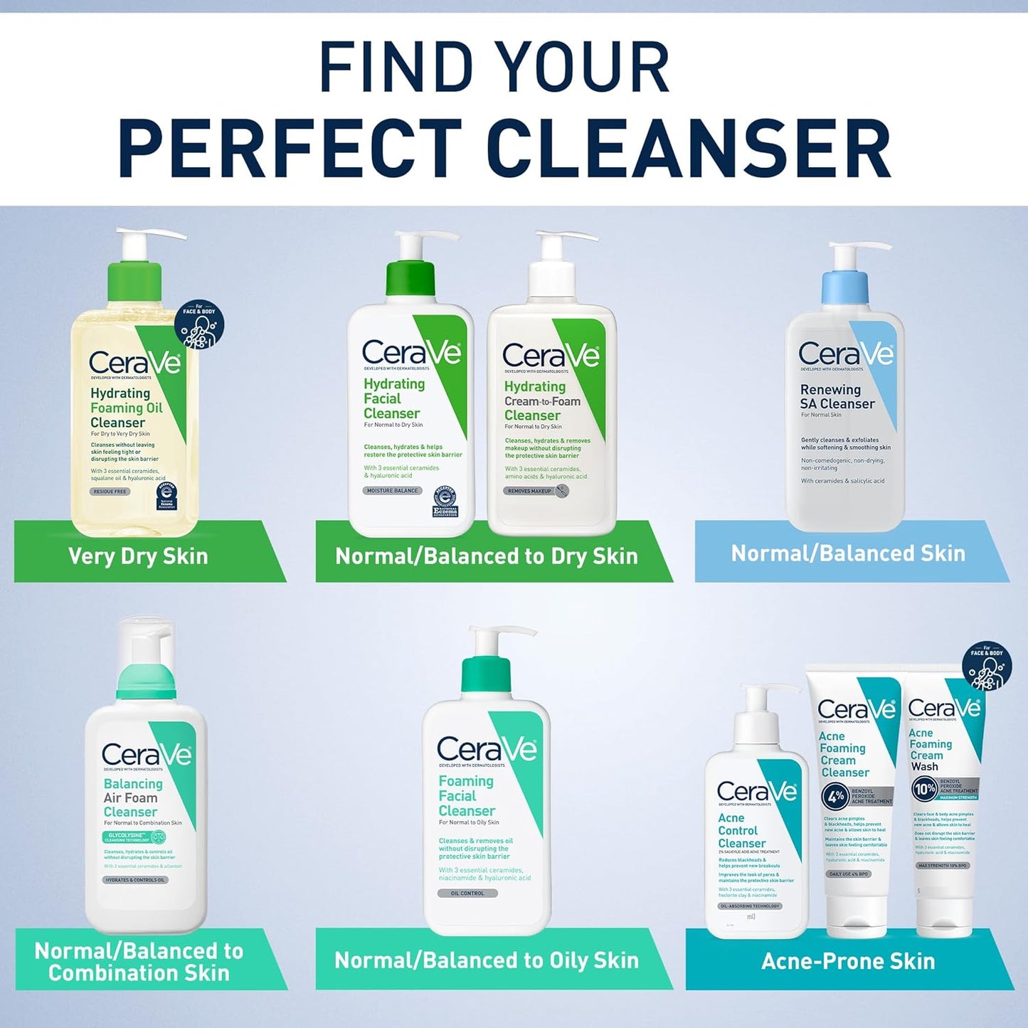 CeraVe Renewing Salicylic Acid Cleanser, Formulated With Hyaluronic Acid, Niacinamide, & Ceramides, Gentle BHA Exfoliating Face Wash Smooths & Softens Skin, Non Comedogenic & Fragrance Free, 8/16 Ounce