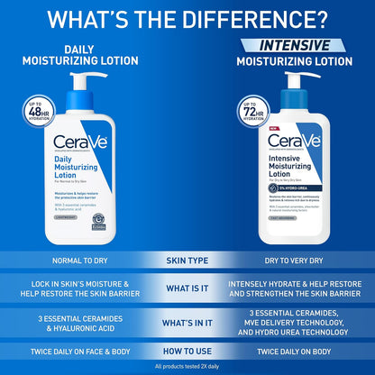 CeraVe Daily Moisturizing Lotion for Dry Skin, Body Lotion & Face Moisturizer with Hyaluronic Acid and Ceramides, Daily Moisturizer, Fragrance Free, Oil-Free, 12/19 Ounce