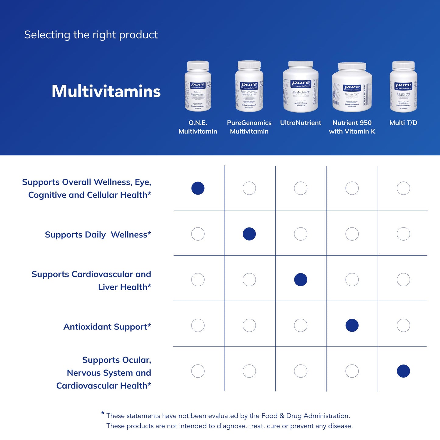 Pure Encapsulations O.N.E. Multivitamin - Once Daily Multivitamin with Antioxidant Complex Metafolin, CoQ10, and Lutein to Support Vision, Cognitive Function, and Cellular Health* - 30/60/120 Capsules