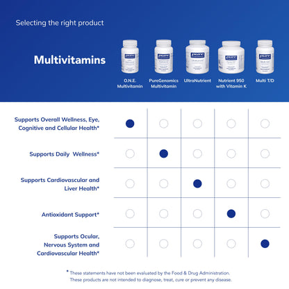 Pure Encapsulations O.N.E. Multivitamin - Once Daily Multivitamin with Antioxidant Complex Metafolin, CoQ10, and Lutein to Support Vision, Cognitive Function, and Cellular Health* - 30/60/120 Capsules